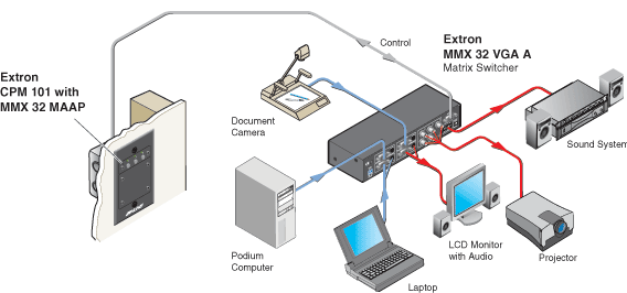 MMX 32 MAAP System Diagram