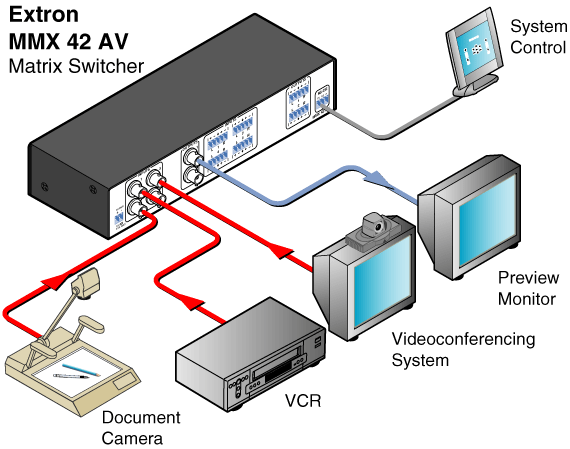 MMX 42 AV System Diagram