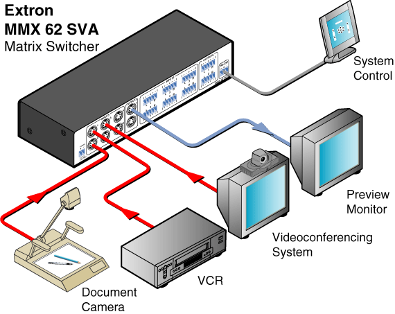 MMX 62 SVA System Diagram