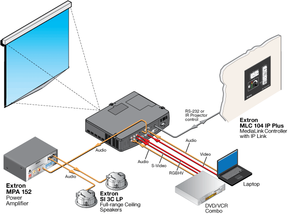 MPA 152 System Diagram