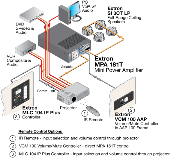 MPA 181T System Diagram