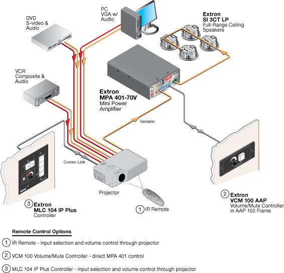 MPA 401 System Diagram