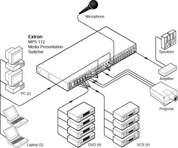 MPS 112 System Diagram