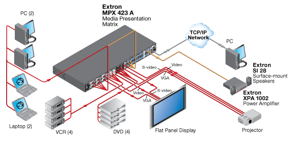 MPX 423 A System Diagram