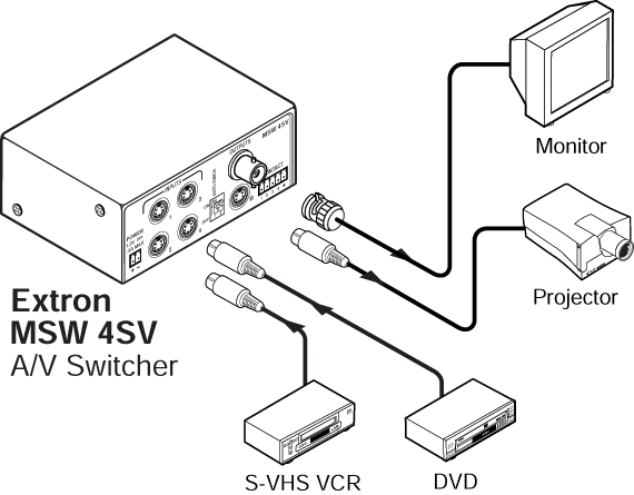 MSW 4SV System Diagram