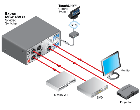 MSW 4SV rs System Diagram