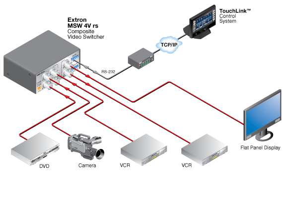 MSW 4V rs System Diagram