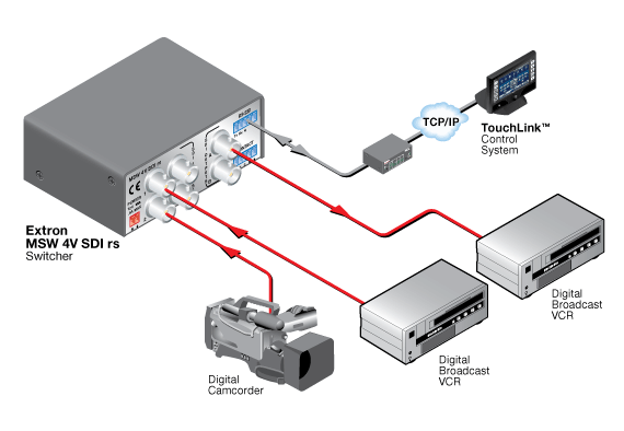 MSW 4V SDI rs System Diagram