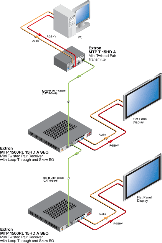 MTP 1500RL 15HD A System Diagram