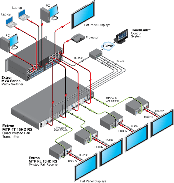 MTP 4T 15HD RS System Diagram