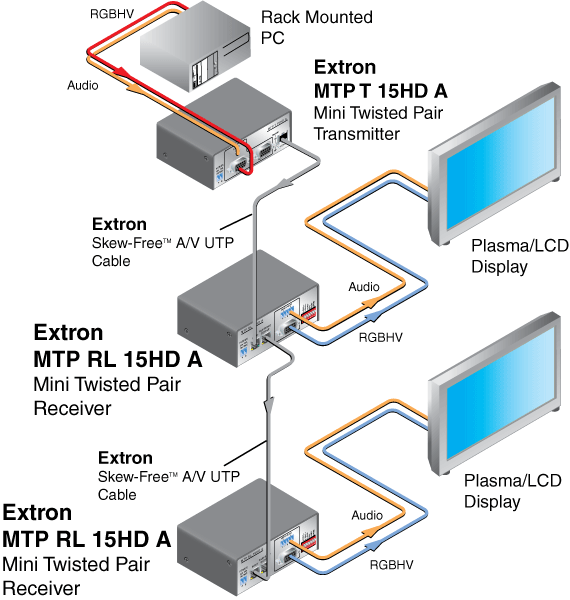 MTP RL 15HD A & MTP RL 15HD A SEQ System Diagram