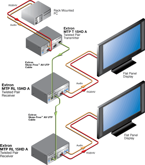 MTP RL 15HD A & MTP RL 15HD A SEQ System Diagram