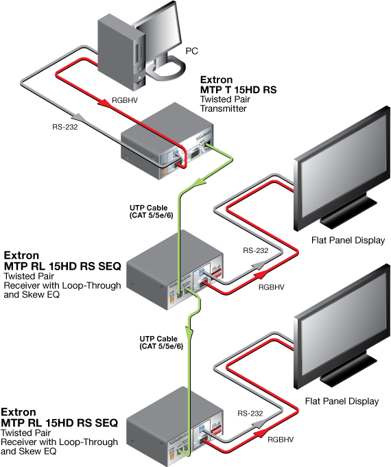 MTP RL 15HD RS & MTP RL 15HD RS SEQ System Diagram