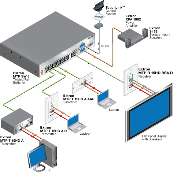 MTP R 15HD RSA D System Diagram