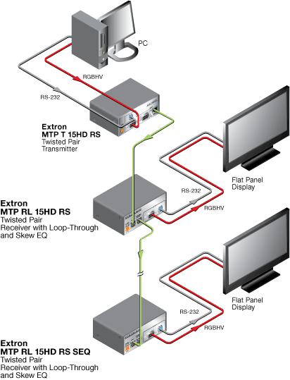 MTP RL 15HD RS & MTP RL 15HD RS SEQ System Diagram