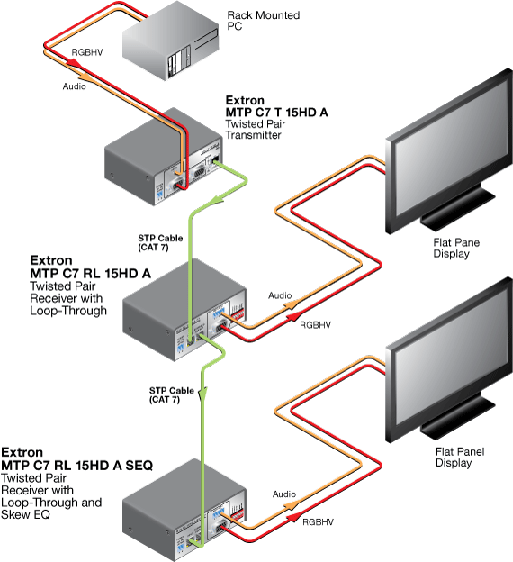 MTP C7 RL 15HD A & MTP C7 RL 15HD A SEQ System Diagram