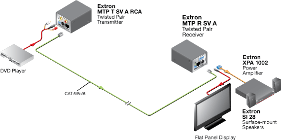 MTP R SV, MTP R SV A, & MTP R SV A RCA System Diagram