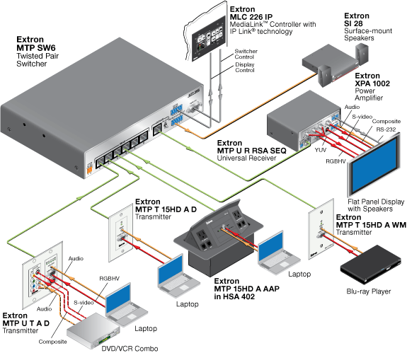 MTP SW6 System Diagram