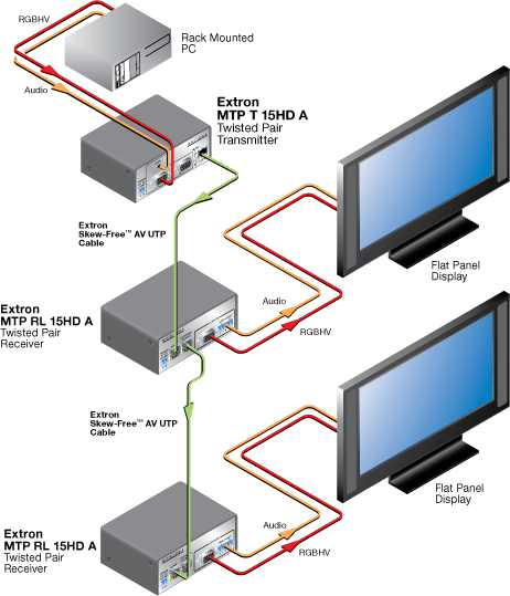 MTP T 15HD A System Diagram