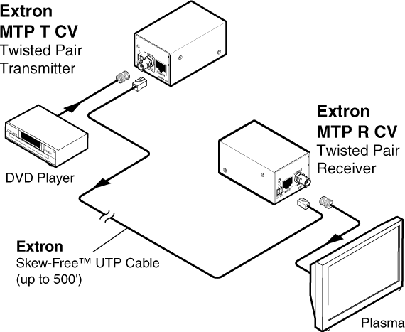 MTP T CV System Diagram