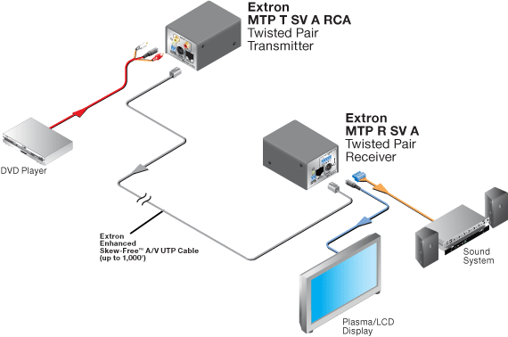 MTP T SV System Diagram