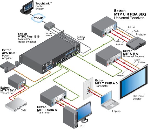 MTP U R RSA SEQ System Diagram