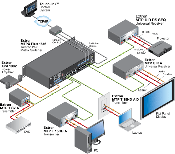 MTP U R RS SEQ System Diagram