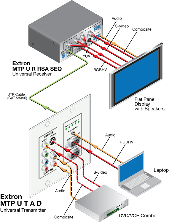 MTP U T A D System Diagram