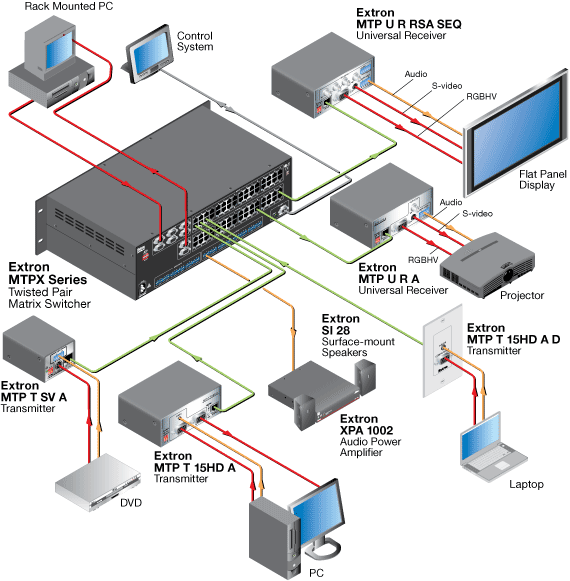 MTPX 3216 System Diagram