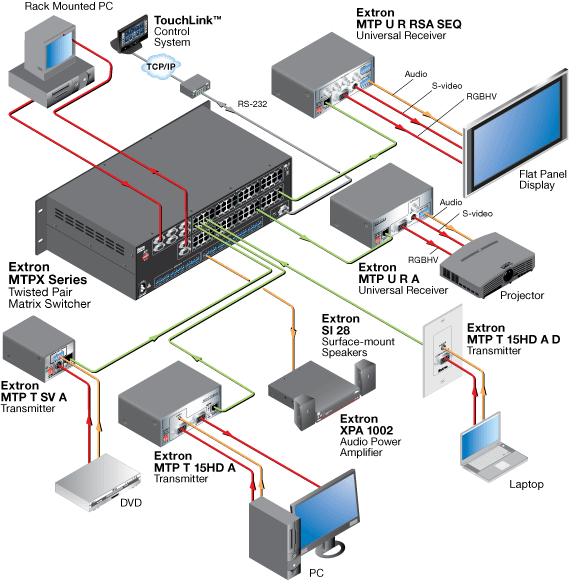 MTPX 3232 System Diagram