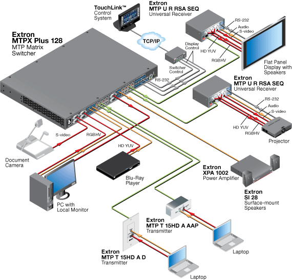 MTPX Plus 128 System Diagram