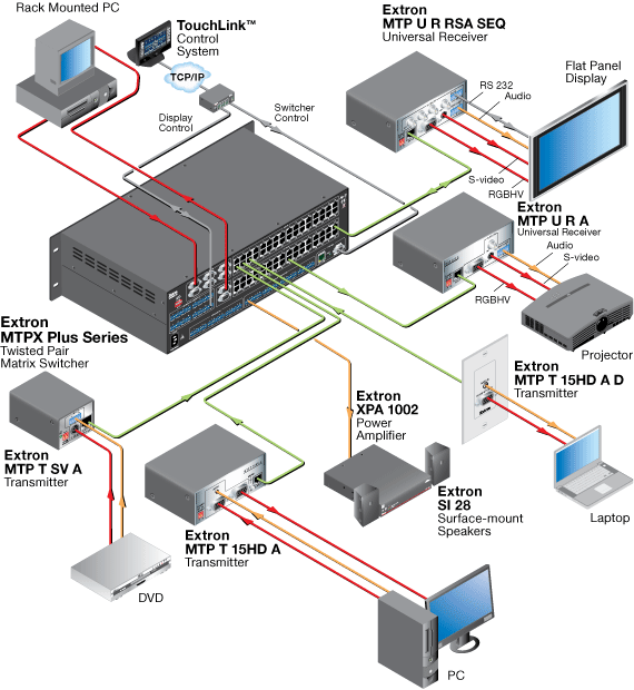 MTPX Plus 3216 System Diagram