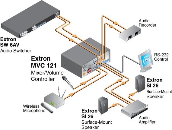 MVC 121 System Diagram