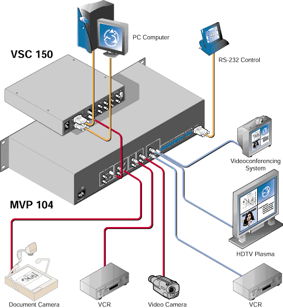 MVP 104 System Diagram