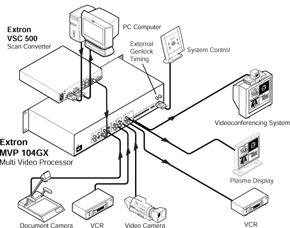 MVP 104GX System Diagram