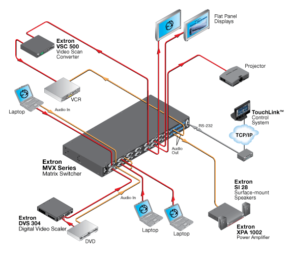 MVX  1212 VGA A System Diagram