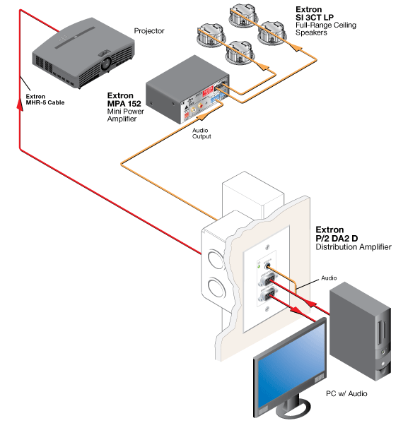 P/2 DA2 D System Diagram