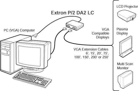 P/2 DA2 LC System Diagram