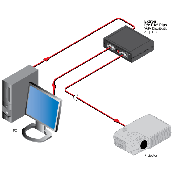 P/2 DA2 PLUS System Diagram