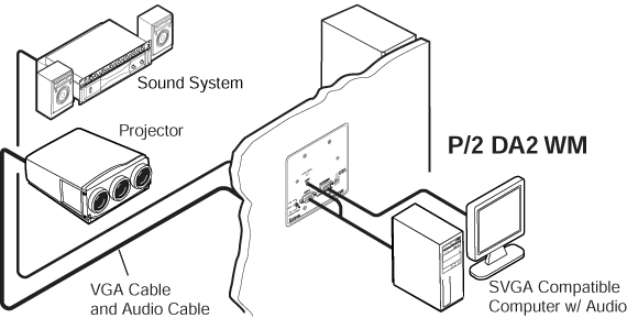 P/2 DA2 WM System Diagram