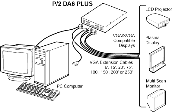 P/2 DA4 Plus & P/2 DA6 Plus System Diagram