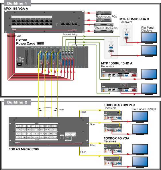 PowerCage MTP R AV System Diagram