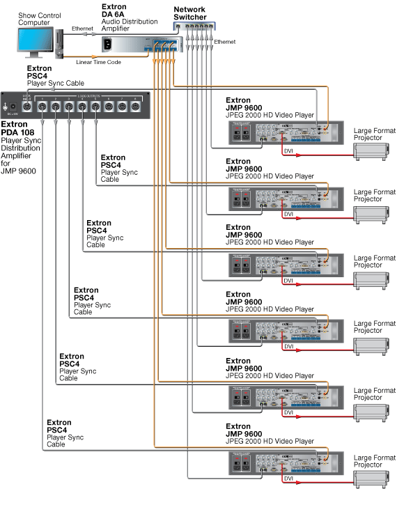 PDA 108 System Diagram