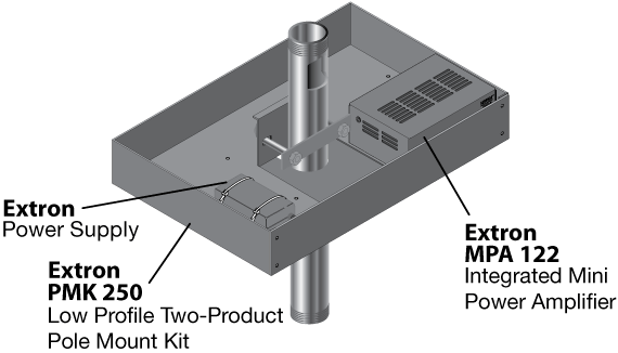 PMK 250 System Diagram