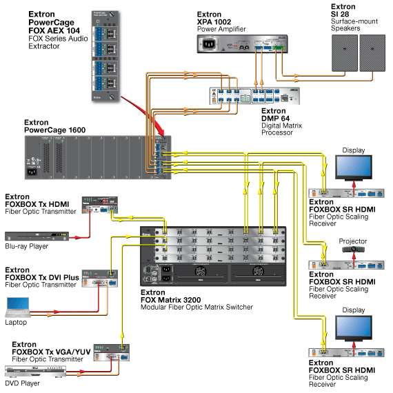 PowerCage FOX AEX 104 System Diagram