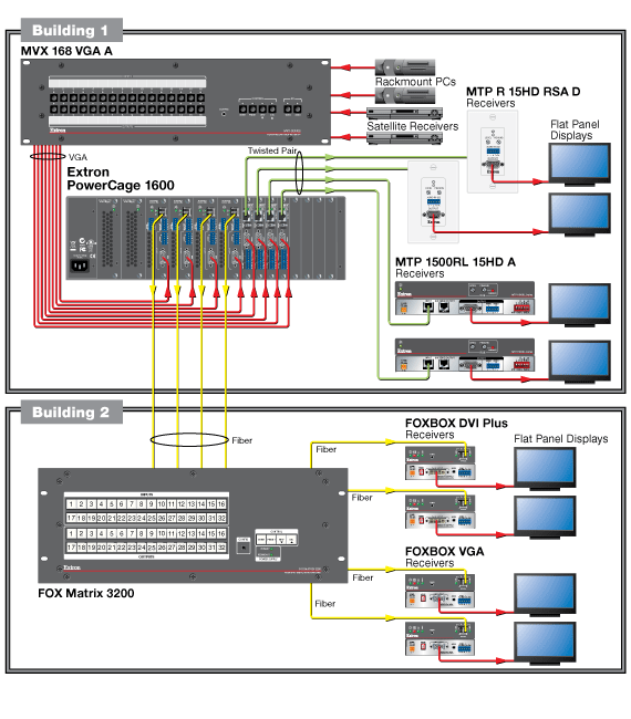 PowerCage FOX 3G HD-SDI System Diagram