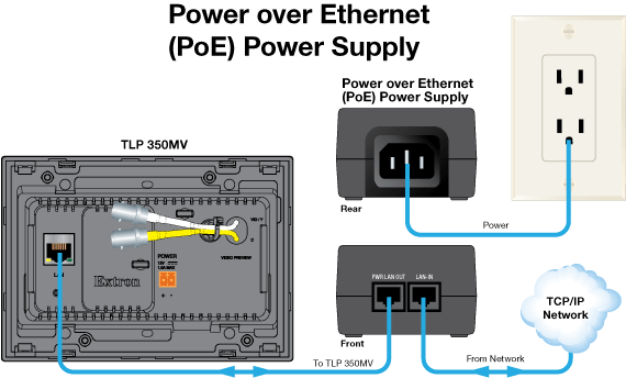 PS PoE System Diagram