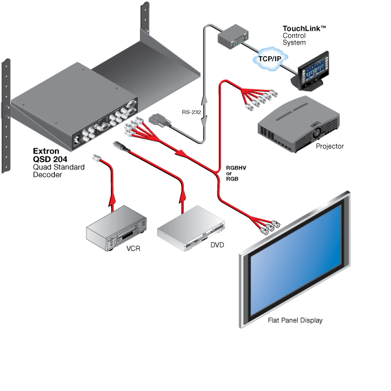 QSD 204 System Diagram