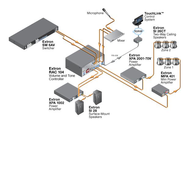 RAC 104 System Diagram