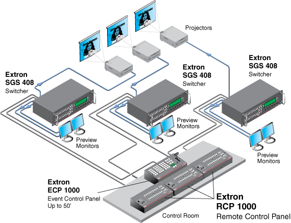 RCP 1000 System Diagram